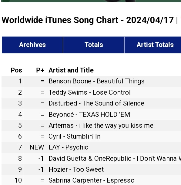 LAY's 'Psychic' debuts at #7 on today's Worldwide iTunes Song Chart!