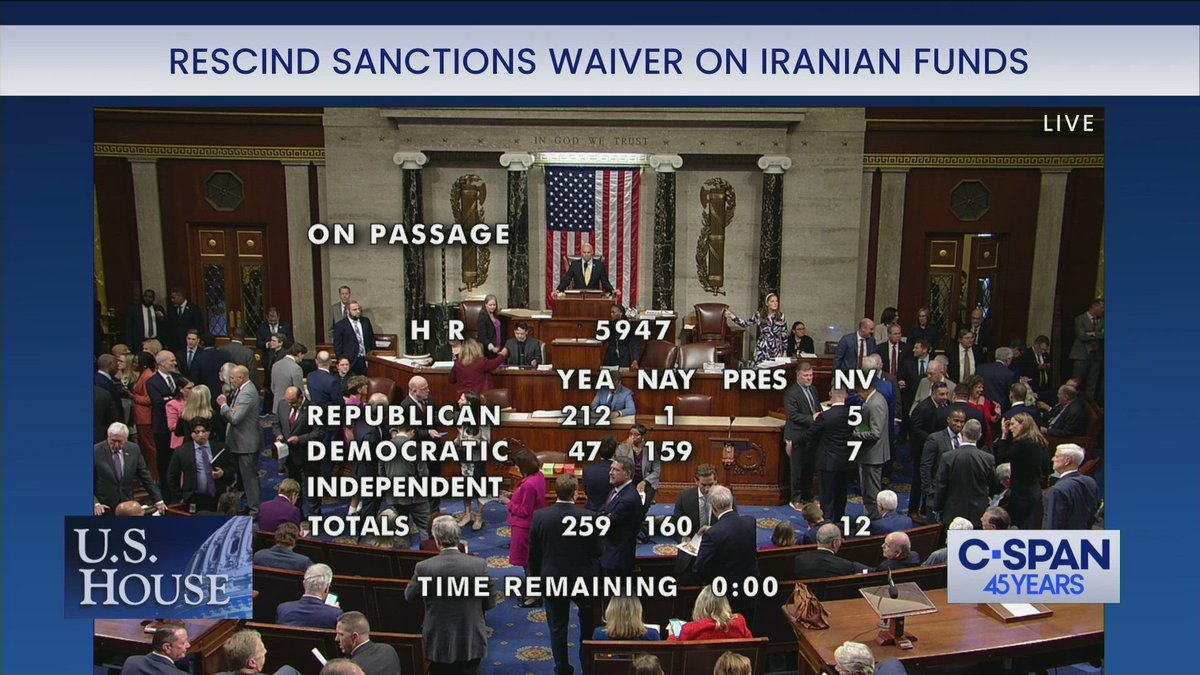 259-160: House passed legislation to rescind the sanctions waiver and licenses issued by the Biden Administration in September 2023 that allowed for the transfer of $6 billion in frozen Iranian funds in a prisoner swap. Bill now heads to the Senate. clerk.house.gov/evs/2024/roll1…