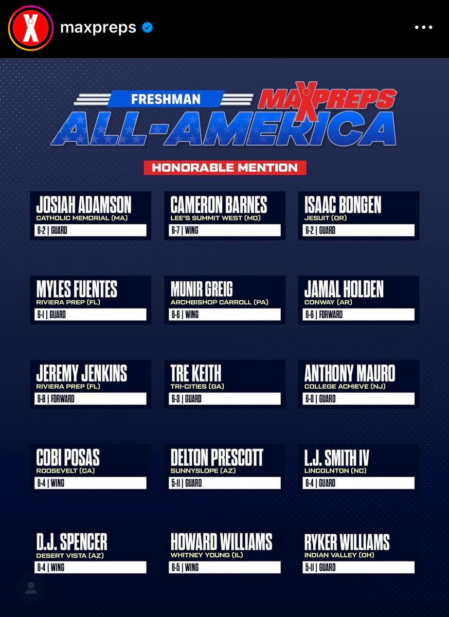 Congratulations to Cobi Posas for making the ⁦@MaxPreps⁩ All America Honorable Mention! Keep pushing. #WeAreTR ⁦@TheRHSRiders⁩ ⁦@agalaviz_TheBee⁩ ⁦@PAGMETER⁩ ⁦@paulmeadors⁩