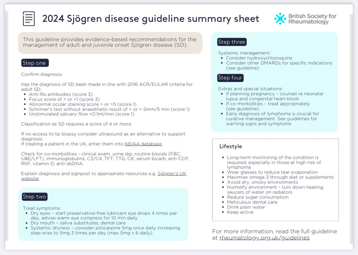👌Great Summary! 👏 And the full length manuscript is such a fantastic overview of all important ❓❓❓related to #Sjogren ‘Disease’ 👉 Novel tests, USG, Biopsy, Lymphoma risk, 💊💉now & in the pipeline,🤰implications and so much more! MUST READ 👇👇👇 shorturl.at/bdlHO