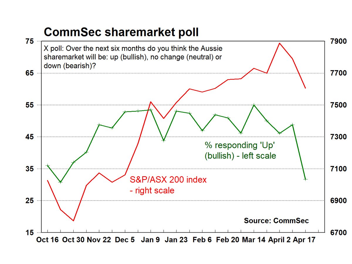 CommSec tweet picture