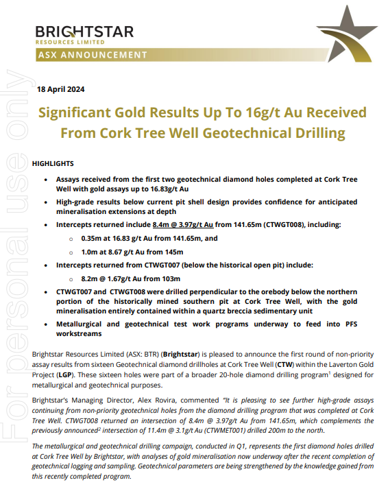 Brightstar Resouces $BTR Significant Gold Results Up To 16g/t Au Received from Cork Tree Well Geotechnical Drilling.

Today's results continue to reinforce the company view that the gold mineralisation at Cork Tree Well is structurally hosted.

Full announcement:…