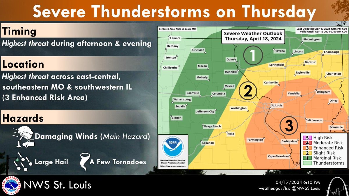 Severe thunderstorms are expected on THU with the highest threat during the afternoon & evening across E-central, SE MO & SW IL. The main hazard will be damaging winds but large hail & a few tornadoes could accompany the strongest thunderstorms. #stlwx #mowx #ilwx