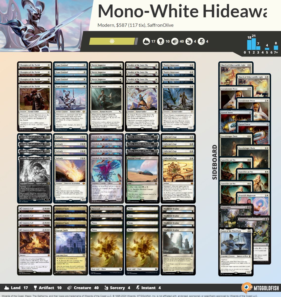 SaffronOlive's tweet image. Got the 2-0 sweep to move on to the next round with Mono-White Hideaway at #MTGOMasters! Emrakul is probably a bit of a meme, but Collector&apos;s Cage is actually really good.