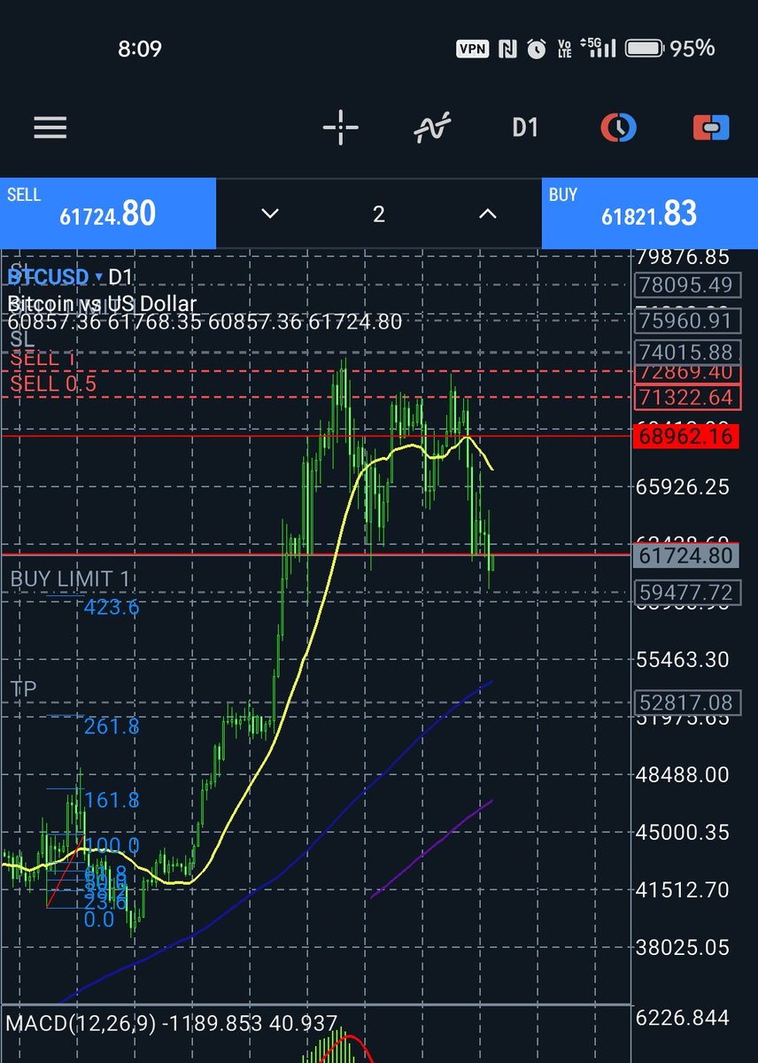 PadTa1123's tweet photo. #BTCUSD #日経平均 ｻｲｸﾙ理論とﾌｨﾎﾞﾅｯﾁでﾄﾚﾝﾄﾞの転換点をしっかり取れる．ｴﾝﾄﾘｰ後は高値安値更新しない限り中長期で保有できる．自分はやっぱり色々試してきてこれが一番精神的金銭的に余裕できる． https://t.co/ZUe55I5NMd