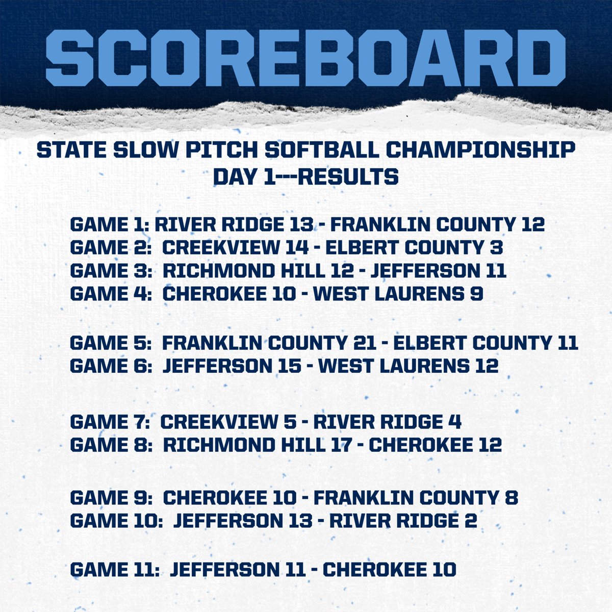 Slow Pitch State SB Championship | 🥎 Day 1 Results @ Twin Creeks, Woodstock #Wilson #Mizuno @GoFanHS Day 2 Schedule (April 18, 2024) 10am @CreekviewSB vs @athletics_rhhs 12pm Loser of 10am vs @JTOWNdragonsSB 2pm Winner 10am vs Winner 12pm 4pm If Game