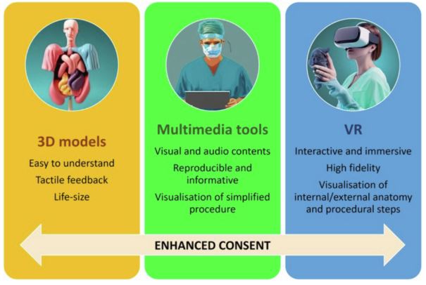 Is there a role for simulation and multimedia tools in improving patient's informed consent and discussion? Check our last review on #enhancedconsent in @EUplatinum authors.elsevier.com/c/1i~Pq14kplyy… @endouro @MariaJRibal @evanliats @RassweilerJens @NDowJames @heinvanpoppel
