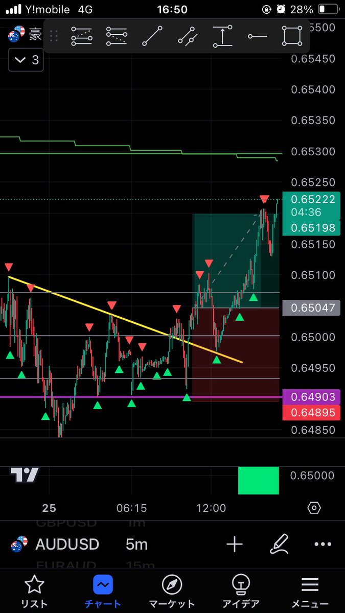 #LIVE手法
AUD USDロング。1h高値TGで入りました。15pips獲得。