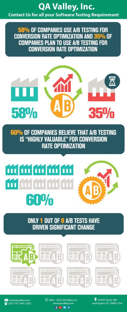 We are extremely good at executing sets of hundreds or thousands of Test Cases that are known to be very labor intensive for internal QA teams. #QAcycle