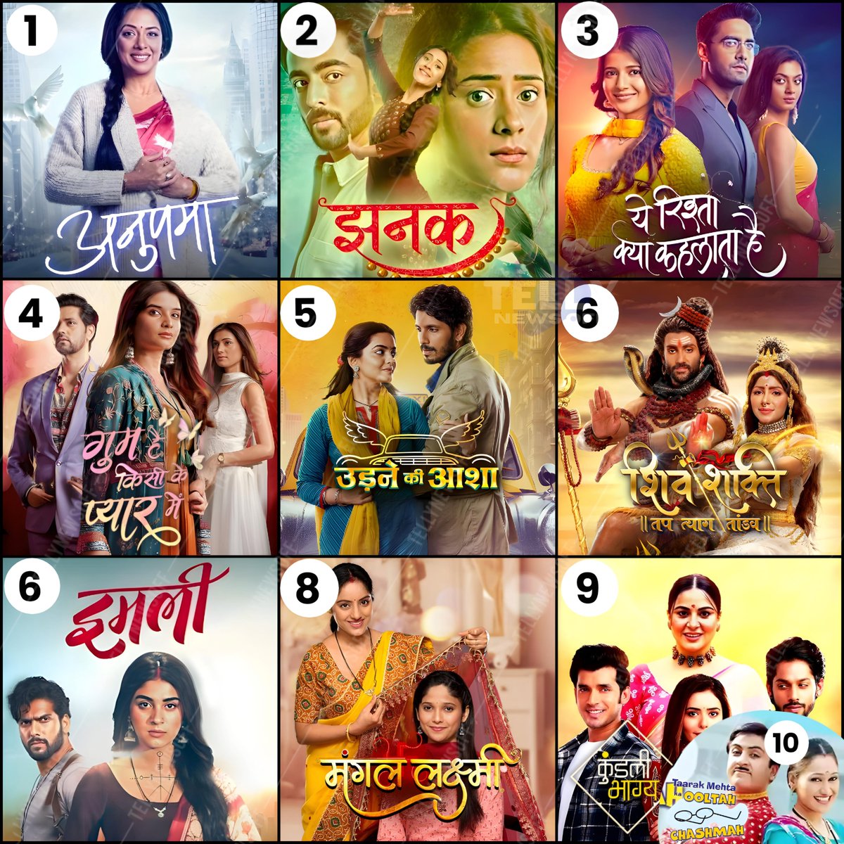 TOP 10 SHOWS W15'24 :

1.#Anupamaa
2.#Jhanak
3.#YehRishtaKyaKehlataHai
4.#GhumHaiKisikeyPyaarMeiin
5.#UdneKiAasha
6.#ShivShakti
7.#Imlie
8.#MangalLakshmi
9.#KundaliBhagya
10.#TMKOC

#Tellynewsoff | #IshVi #ShaktiArora #BhavikaSharma #SanaSayyad #ParasKalnawat #KanwarDhillon