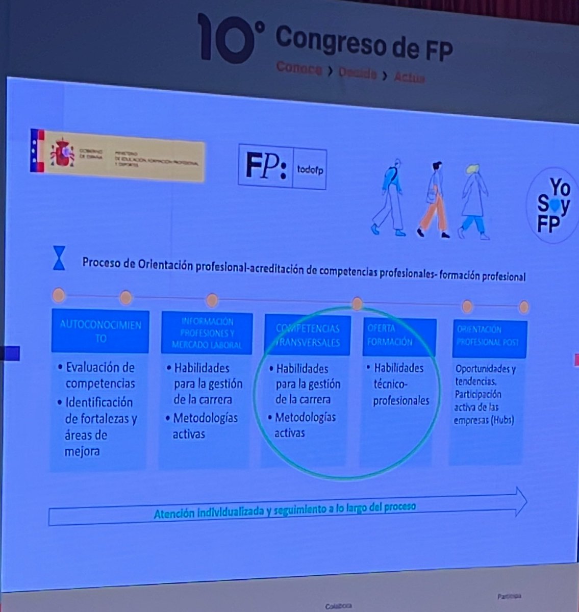 Proceso de Orientación profesional-acreditación de competencias profesionales en la FP. Muchas gracias a la Secretaria general de Formación Profesional por su ponencia en el #10CongresoFP #ConoceDecideActúa @educaciongob