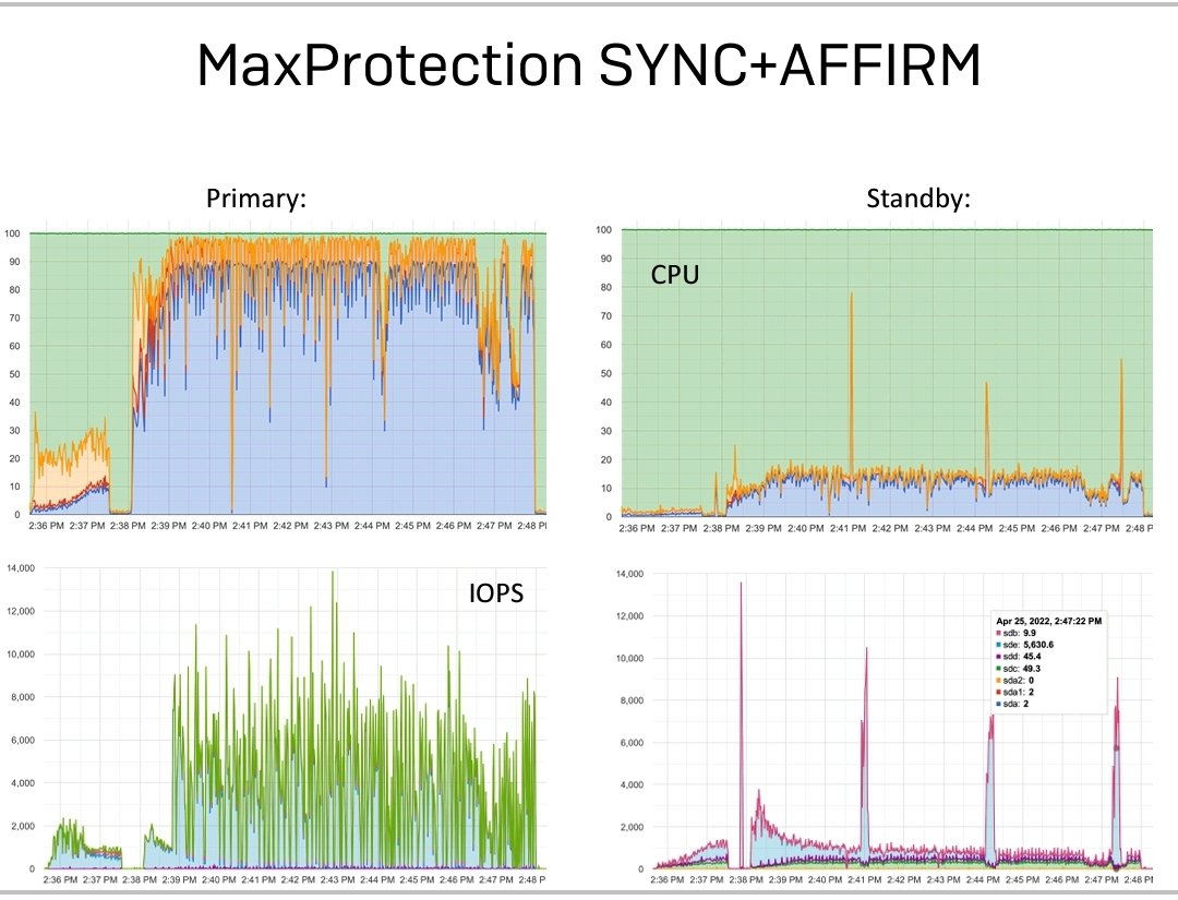 MartinKlierDBA's tweet image. Interested in #Oracle #Database #DataGuard #Performance?

I will talk about its promises and compromises including the #architecture at @OUGNorway #ougn2024 at 2pm today. CU?

&quot;The Price We Pay: Performance and HA with Oracle Data Guard&quot;

@oracleace @sym_42