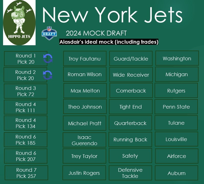 Final mock draft from @ReelMackay of the HippoJets podcast.
Where are you watching the draft tonight? You know where we will be!
#NFLDraft2024 #ukjets #nyjets #nfllondon #JetUp #DraftDay