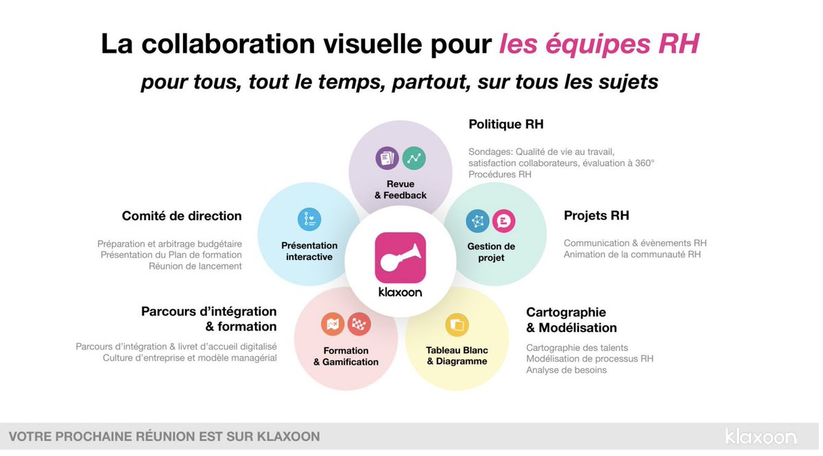 'Le désengagement des collaborateurs coûte 8,8 milliards de dollars en productivité perdue' Pour pallier ce phénomène, @KlaxoonFR présente sa plateforme tout-en-un capable d'engager tous les collaborateurs d'une entreprise, des dirigeants aux formateurs en passant par les…