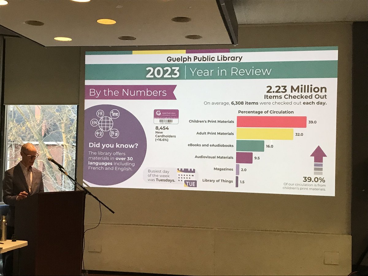 It was a pleasure to attend the @FriendsGPL AGM last night to find out more about the plans for @GuelphLibrary. Libraries are the most important public spaces in any city, and ours has some impressive numbers! More impressive are the volunteers and staff that make things happen.
