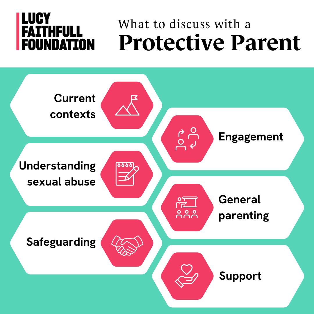 🆕 LAUNCH: Our brand-new Faithfull Paper all about protective parenting. Check out our guidance for people working with families where a child is at risk of sexual harm. ✅For more info: lucyfaithfull.org.uk/featured-news/… ✅Book our services: lucyfaithfull.org.uk/assessments-in… #ProtectiveParenting