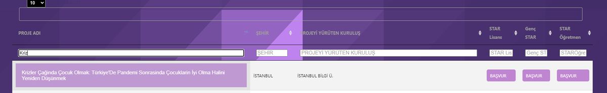 Krizler Çağında Çocuk Olmak projemiz için de bir sürü STAR'a ihtiyaç var.. Proje bilgisi burada: cocuguniyiolmahali.bilgi.org.tr Başvuru buradan: star.tubitak.gov.tr