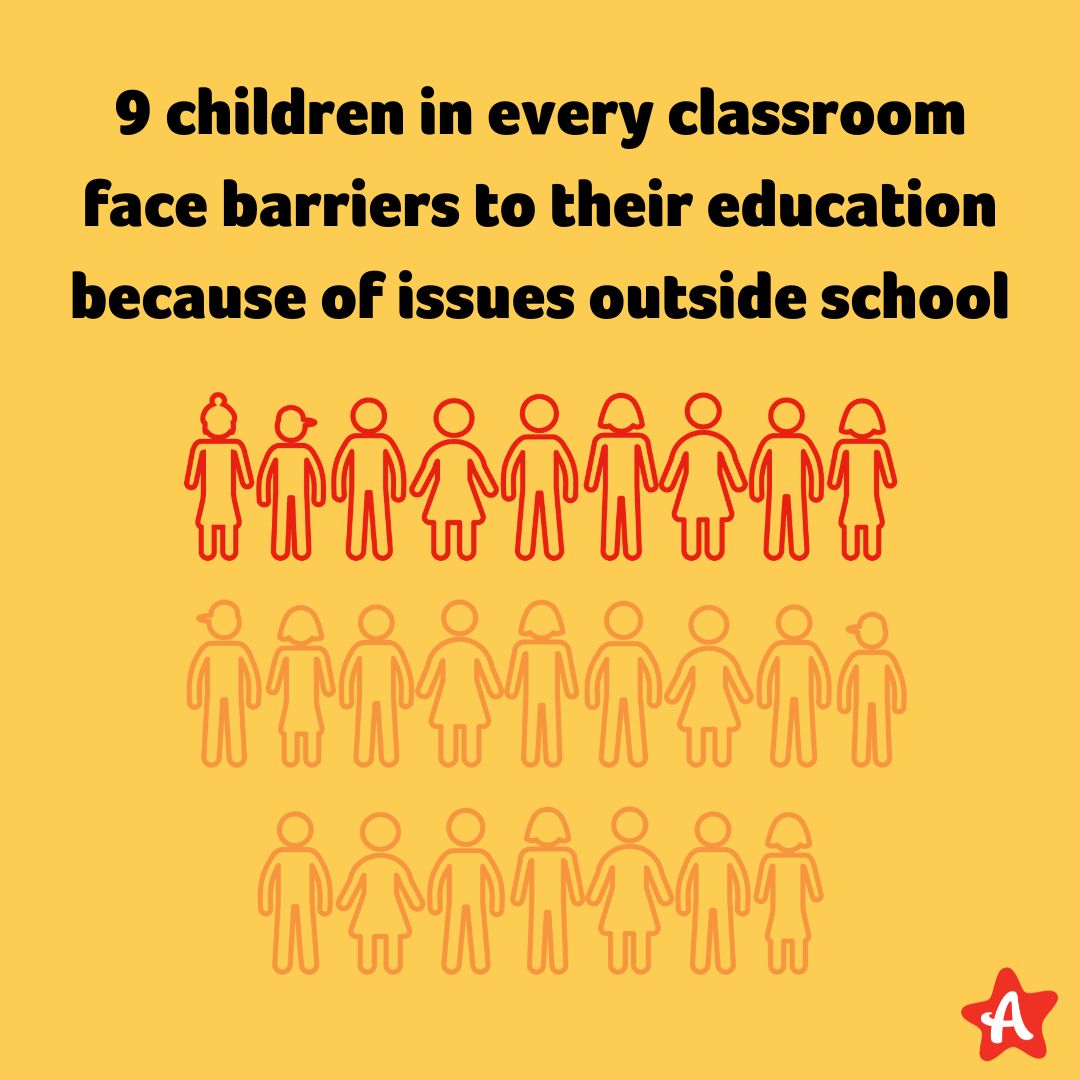 actnforchildren's tweet image. 🚨 BREAKING: an estimated 3.3 million children are experiencing barriers to their education because of issues outside school. That’s 37% of all pupils in England, the same as 9 in every class. 

Read our full report: actionforchildren.org.uk/our-work-and-i…