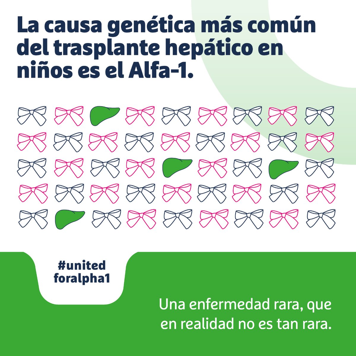 Hoy celebramos el #DíaEuropeodelAlfa-1 y #FNETH se une a @Alfa1Espana en su reivindicación por el diagnostico temprano del Alfa-1 y su acceso al tratamiento 💪 Prevé las enfermedades que puedan estar asociadas y ¡hazte la prueba! ✅ #Salud