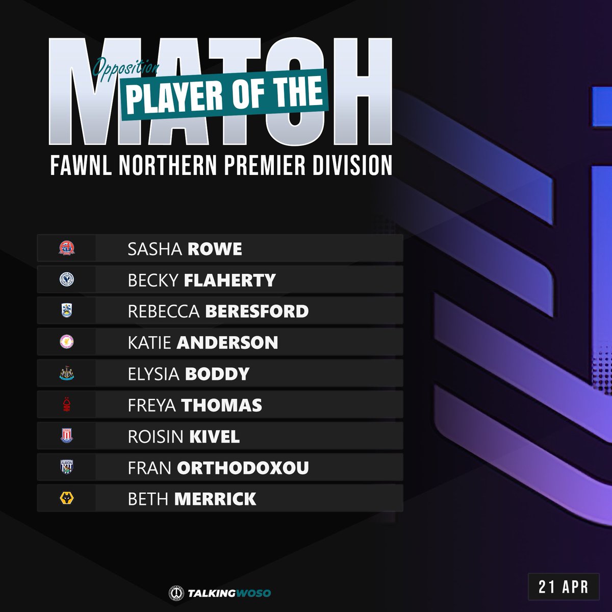 𝗢𝗣𝗣 𝗣𝗢𝗧𝗠 | FAWNL Northern Premier Division

The standout performers in the FAWNL Northern Premier Division on Sunday 21st April as chosen by the opposition. 💥

#FAWNL #WeAreNational