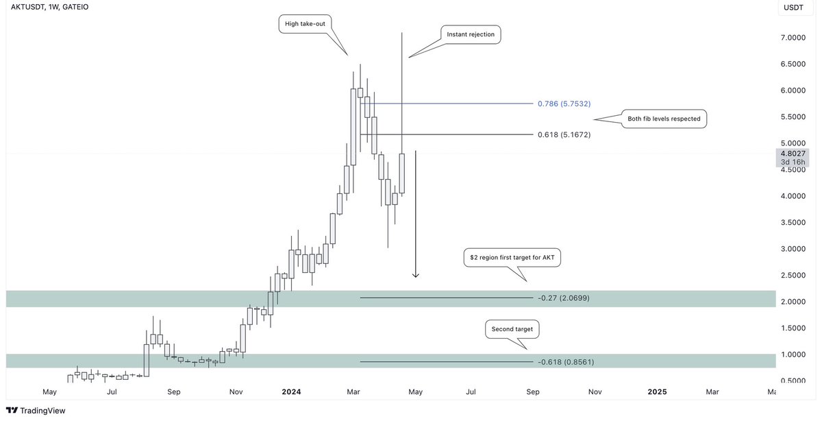 Trade Talker tweet media