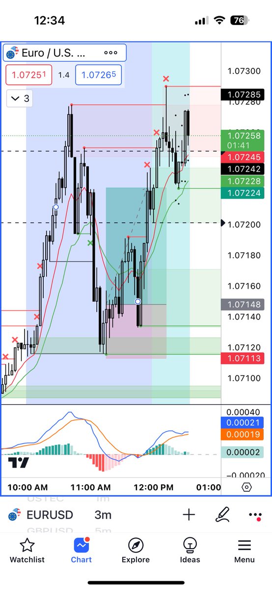 niro_gun's tweet image. Quick 2R for the day before PH

It’s been a while.

#itsimpossible
#EURUSD