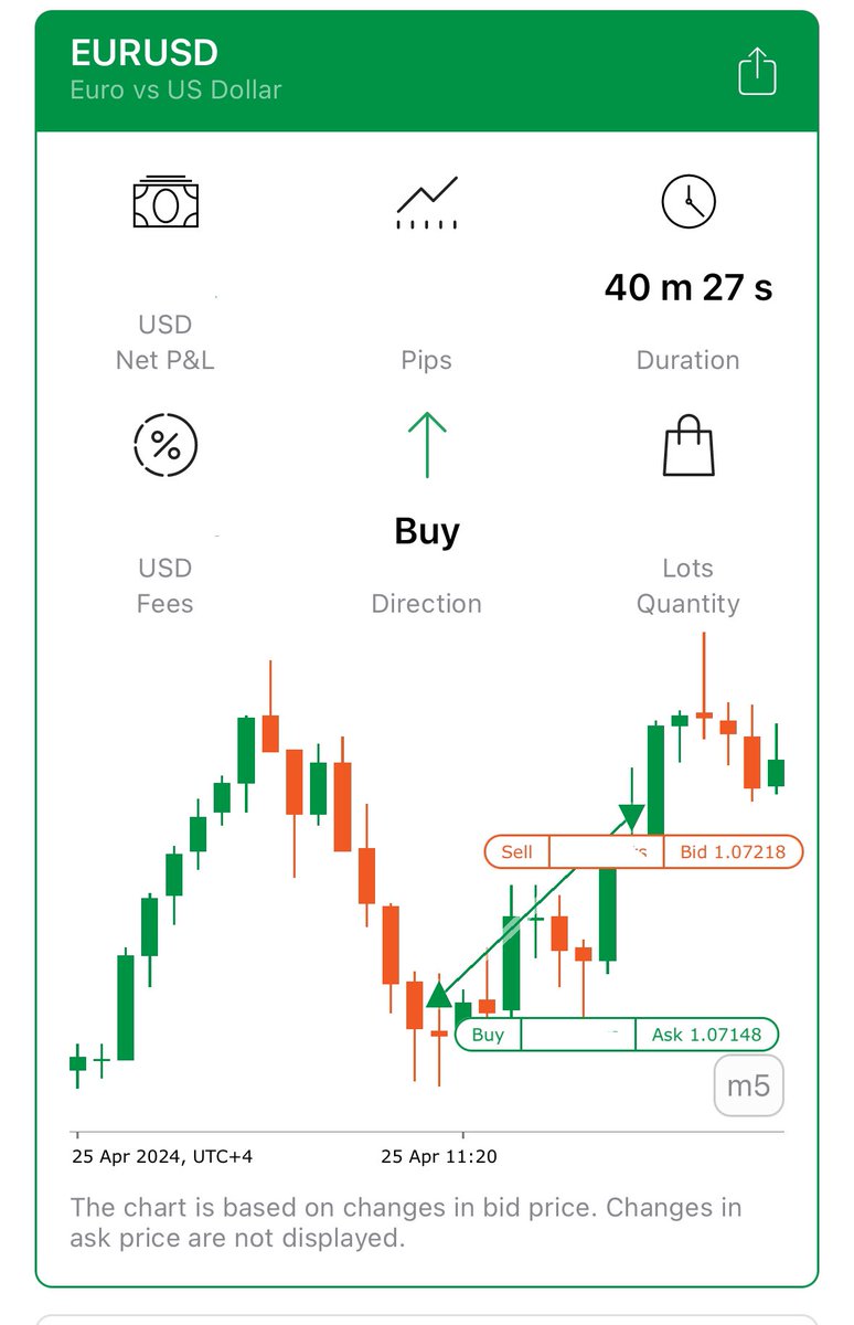 niro_gun's tweet image. Quick 2R for the day before PH

It’s been a while.

#itsimpossible
#EURUSD
