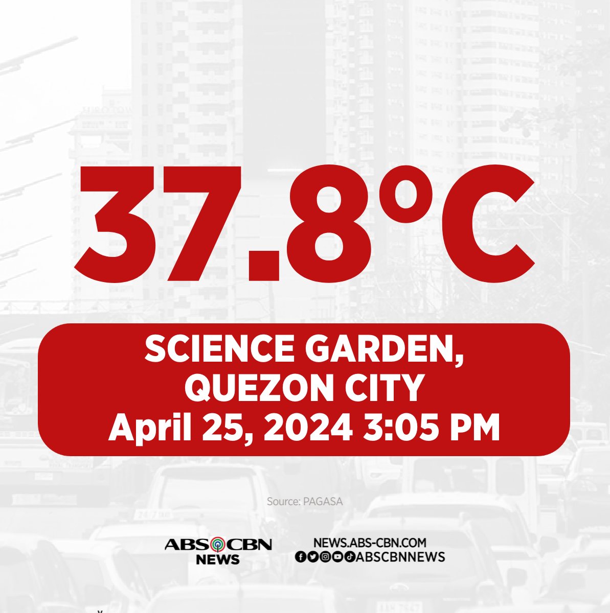 MAY LAGNAT ANG QC! 🌡️🥵

Pumalo sa 37.8°C ang temperatura sa Science Garden, Quezon City 3:05 p.m. nitong Huwebes, April 25. Katumbas nito ang heat index na 42°C.

Ang pinakamainit na temperatura sa kasaysayan ng QC ay 38.5°C na natala noong May 14, 1987.

#WeatherPatrol