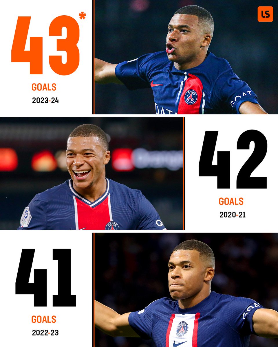 Kylian Mbappe's highest-scoring club season to date ⚽️📈🔥