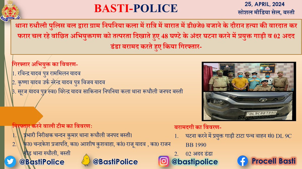 #BastiPolice थाना रुधौली पुलिस बल द्वारा ग्राम निपनिया कला में रात्रि में बारात में डी0जे0 बजाने के दौरान हत्या की वारदात कर फरार चल रहे वांछित अभियुक्तगण को तत्परता दिखाते हुए 48 घण्टे के अंदर घटना करने में प्रयुक्त गाड़ी व 02 अदद डंडा बरामद करते हुए किया गिरफ्तार-