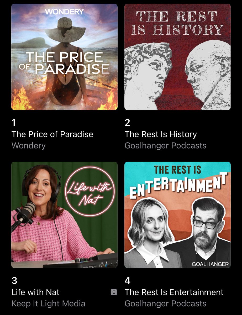 My new podcast is number 3 in the charts. Thank you for listening. Life with Nat is available now. If you go to www.podfollow/lifewithnat and subscribe and follow. I think you’ll like it. Cheers. 🥰