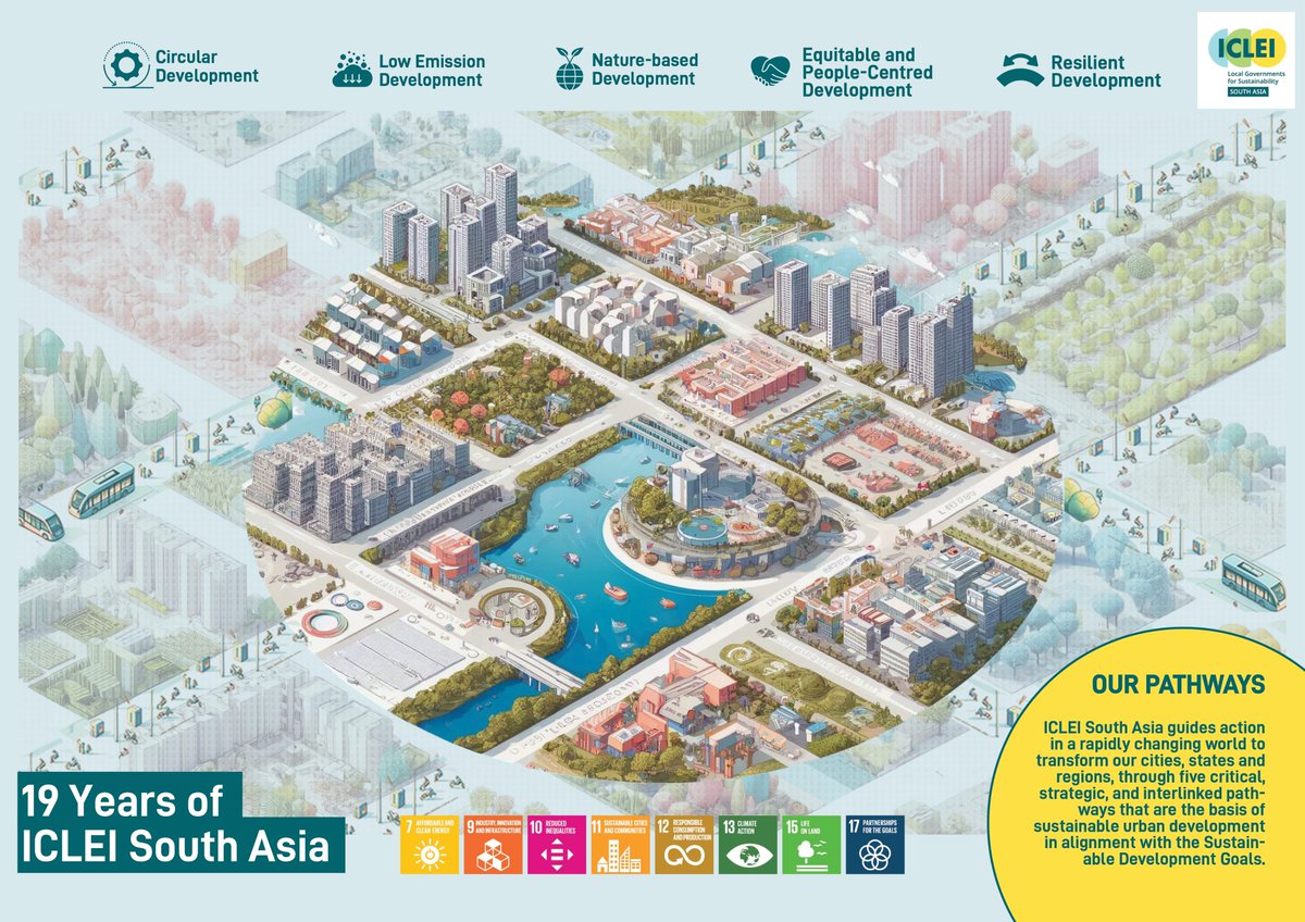 🌱✨ Explore ICLEI South Asia’s journey in the latest infographic! The five pathways of sustainable development and see how actions have aligned with the #SDGs to support local governments towards climate resilience. Roadmap to a greener future! #ICLEISAturns19 #FoundationDay