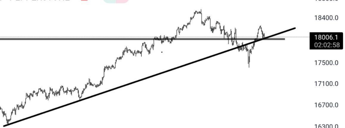 #DAX 18 000 üstü yükseliş için pozitif. Bu seviye takip edilmeli.

#dax18