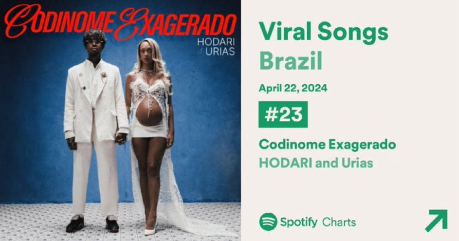 ⭐️HODARI E URIAS⭐️ 
MERECEM PRIMEIRO LUGAR 
NAS VIRAIS BRASIL 🇧🇷 🏆✨
COM ESSA CANÇÃO 🎵 BOTA, boboTa 
PRA SUBIR MEU POVO 🔥🔥💿🎸💕up! Up! Up! 
<a href="/uriassnake/">Urias</a> ⭐️🐍🤰🏽👑