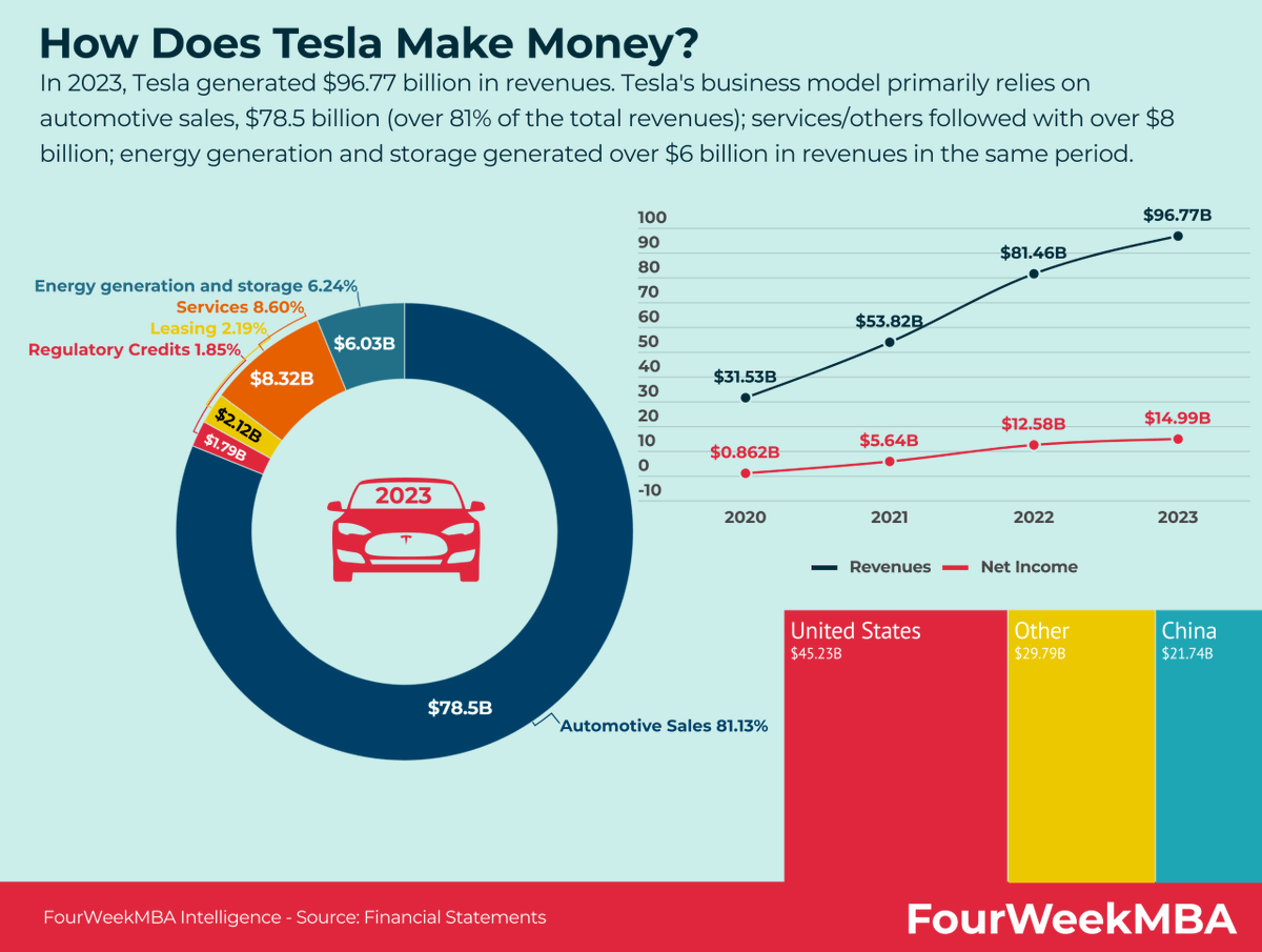 EleosDC's tweet photo. @BassonBrain @unusual_whales No, it's a car company. https://t.co/312HOoFEiC