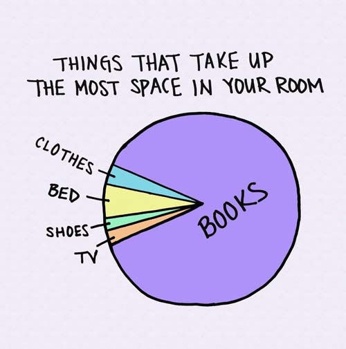 Sure what else do we need the space for? 😀😀

#books #bookstagram #book #booklover #reading #bookworm #bookstagrammer #read #bookish #booknerd #bookaddict #booksofinstagram