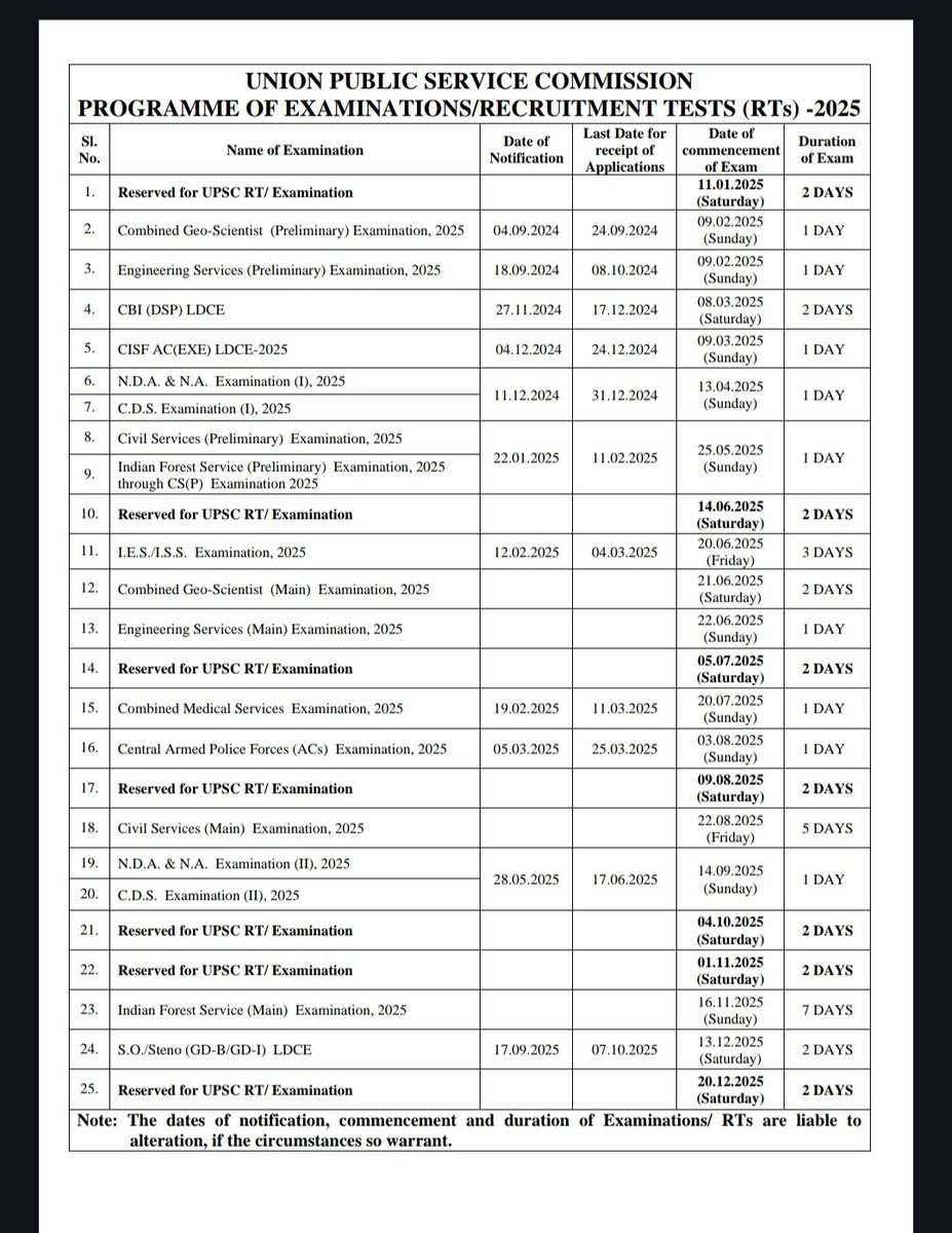 Upsc has uploaded the annual calendar of 2025,IAS/CSE Exam prelims is on 25-05-2025.Mains timing is preponed by 24-25 days. So less time for mains next year. #upsc2025 #UPSC #IAS #IPS #IRS #IFS #IFoS #CurrentAffairs