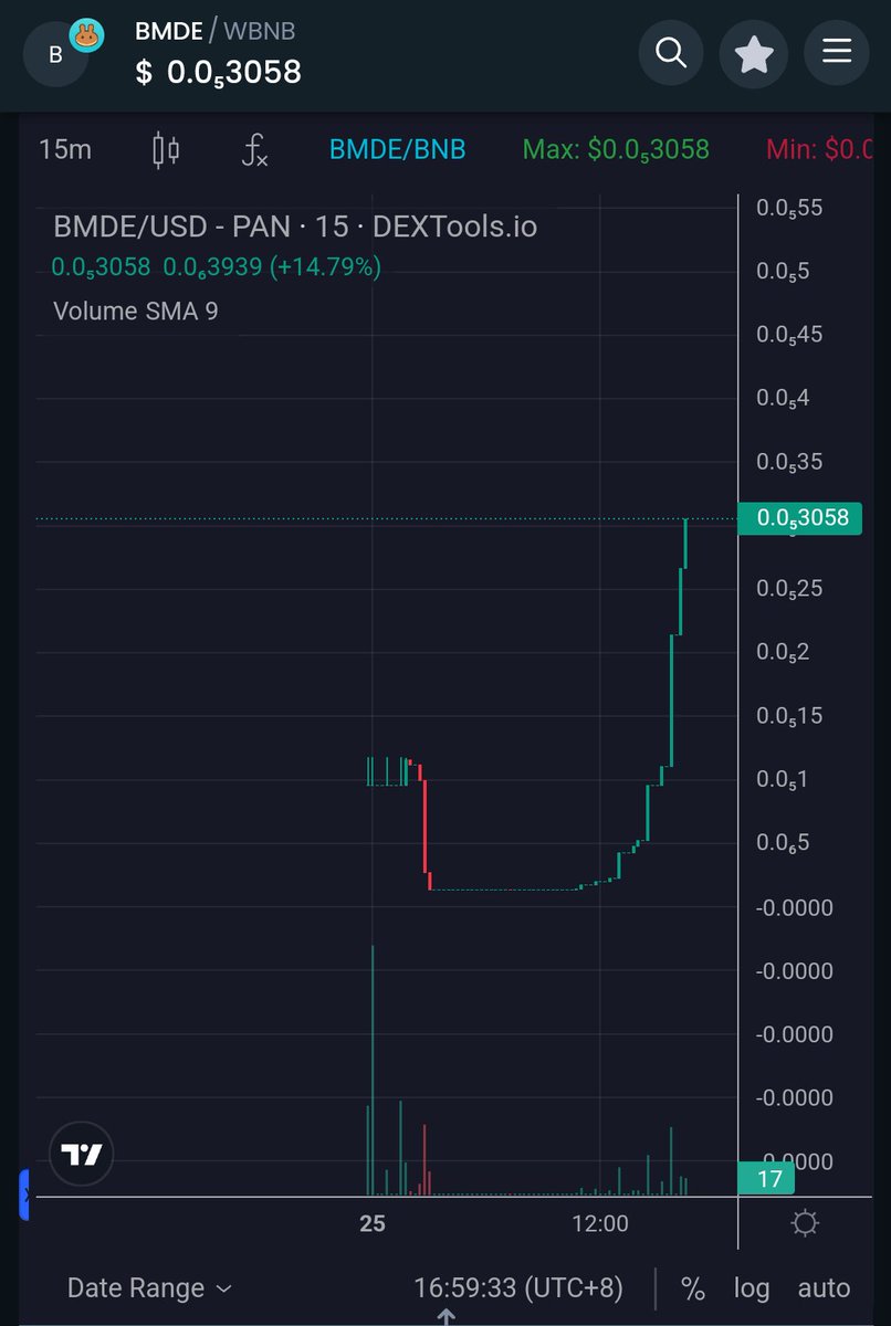 blockmemebnb's tweet photo. thank you to people who support us keep buying our target up to $5 https://t.co/i8nSVFusrD