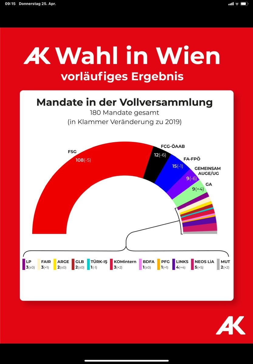 #akwahl #akwien #arbeiteninwien #deinestimme #fraktion #fsgwien #parlamentderbeschäftigten #passegal #wienerweg #wienistanderl