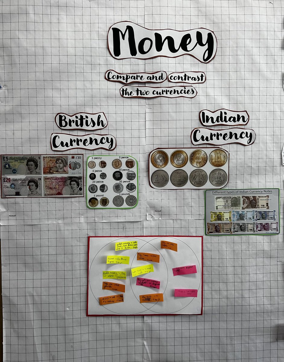 Yamini_2401's tweet photo. Blending math curriculum with celebration of the host country. Students of #Year4, compared and contrasted the British and Indian Currencies as we begin to learn about Money. @TBS_Delhi @NeenaJSharma #Adaptiveteaching @WhiteRoseEd #mathdisplay https://t.co/i5HXldERg4