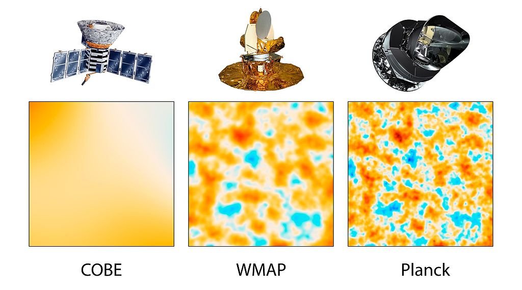 In 1989, 2001 and 2009, astronomers launched three space telescopes to measure the Cosmic Microwave Background at increasing resolution, just like how cameras today take much better photos than cameras 70 years ago. credit: NASA/JPL-Caltech/ESA