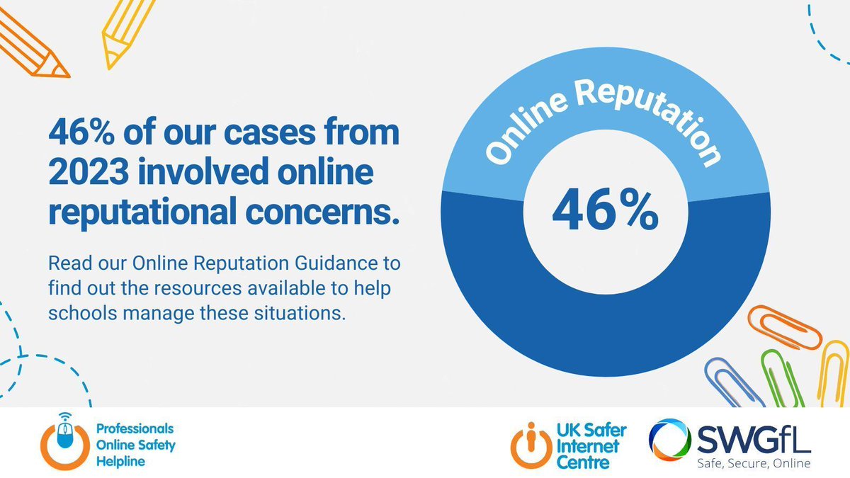 Our helpline has released new guidance after finding a rise in cases involving online reputational concerns. These concerns, which often affect #teachers in secondary schools, involve the reputation of schools being damaged online. ⤵️ swgfl.org.uk/magazine/new-g…