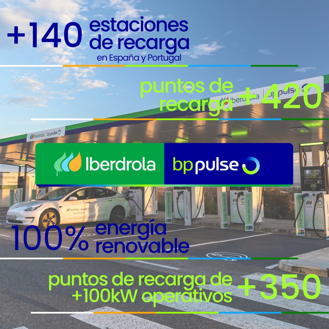 Iberdrolabpulse's tweet photo. 👋¡Hola @X ya estamos aquí!

Somos Iberdrola | bp pulse, la nueva red de recarga rápida y ultrarrápida de España y Portugal.

🚗+140 estaciones de recarga
🔌+420 puntos de recarga
🔋energía 100% renovable
⚡️+350 puntos +100kW operativos

¿Conectamos?🔌

#Iberdrolabppulse https://t.co/wBsMtssCjO