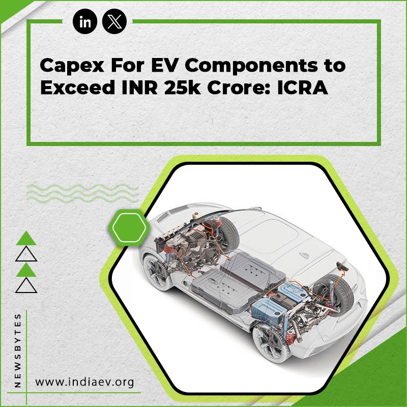 Capex For EV Components To Exceed INR 25k Crore: ICRA
Read more:- entrepreneur.com/en-in/news-and…

#CapexForEV #EVComponents #ICRA #ElectricVehicle #CleanEnergy #SustainableMobility #FutureOfTransport #GoGreen #GreenTech #GreenIndia #IndiaEVShow #RenewableEnergy #EntrepreneurIndia