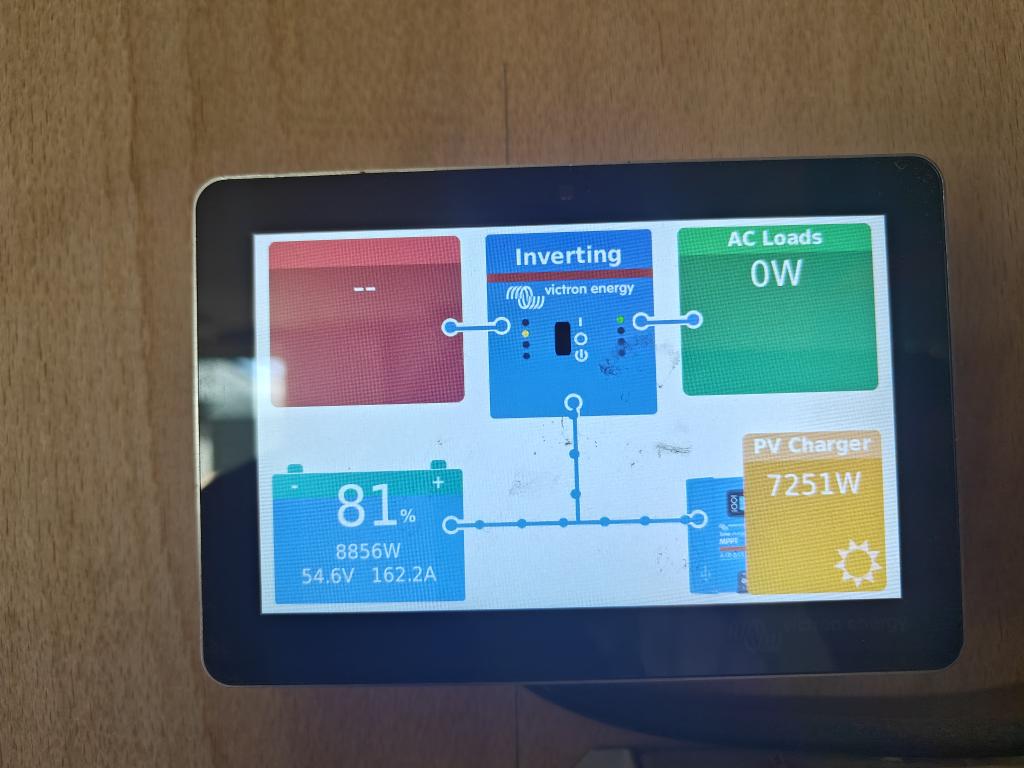 When we arrived at Doune we had to run a diesel generator 12hrs a day for 12hrs of power, overnight and afternoon were in the dark. We invested about £60k in #renewables and the last month 670kw of our 707kw usage has been solar and hydro. Generator time: 12hr #SustainableFuture