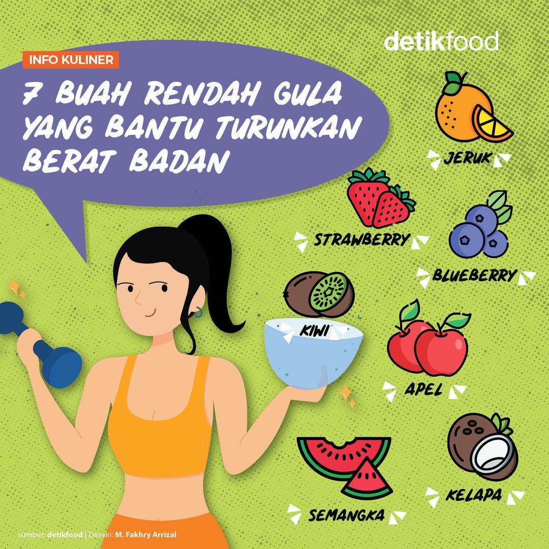 detikfood's tweet image. Buah bagus untuk diet. Namun, pilihlah buah yang kandungan gulanya rendah dan nutrisinya tinggi untuk menurunkan berat badan dengan cepat ya detikers!⁣
⁣
Dikutip dari Hindustan Times berikut 7 buah rendah gula yang ampuh menurunkan berat badan 🤩✨⁣
⁣
 #tipsdiet #dietsehat