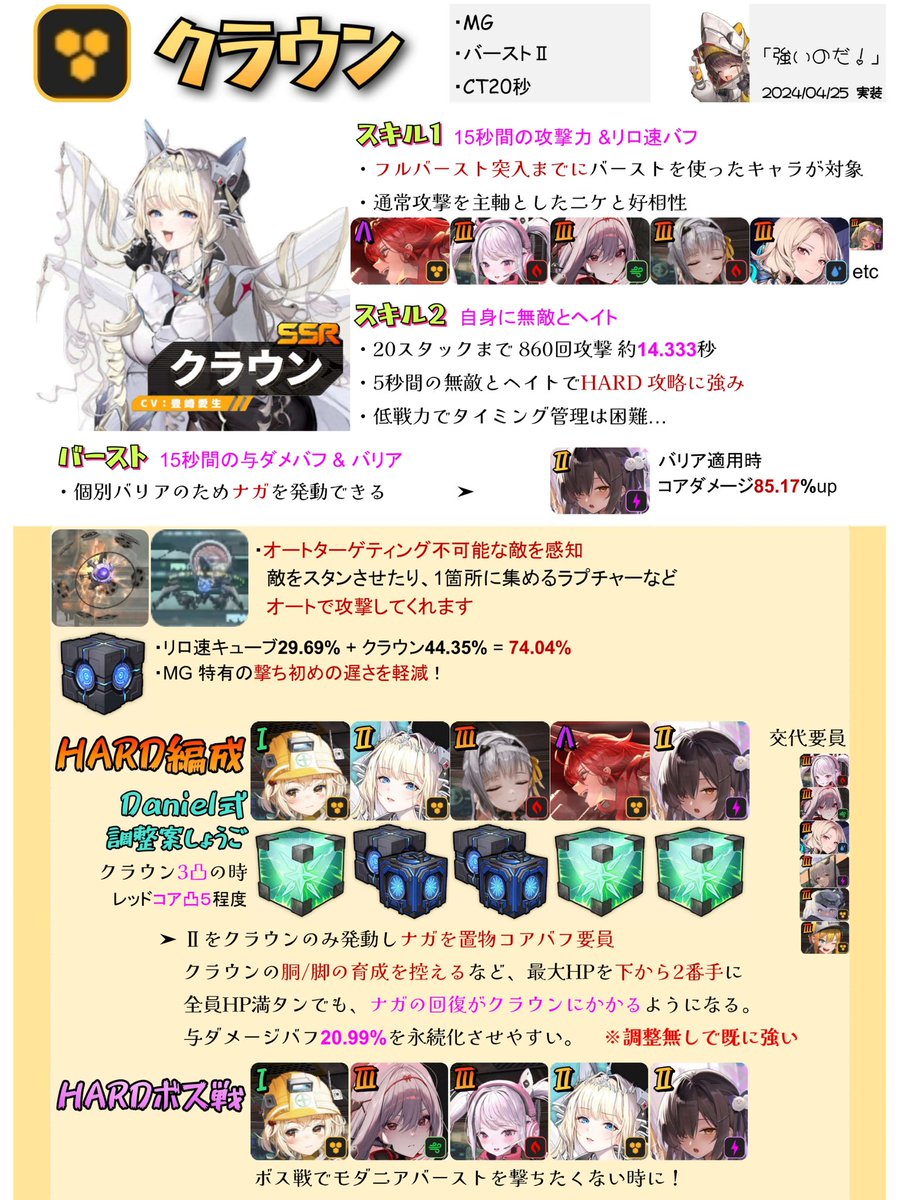 USANIKU_NIKU's tweet photo. クラウン  HARD強かったです!

Danielさんの@DanielL19006859
クラナガ編成に 選択の1つとして！
7秒バフ永続化調整を丁寧に解説
https://t.co/Z2x7TfsI5v https://t.co/bXn3Bxh3RT