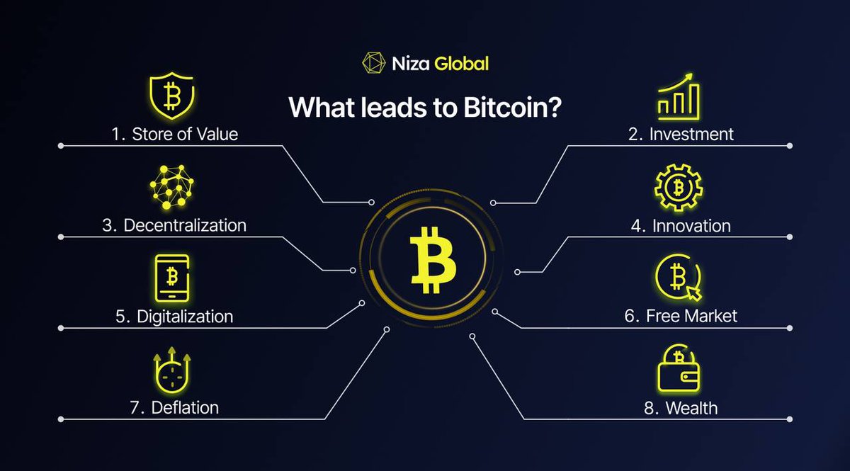 Niza.io Exchange tweet media