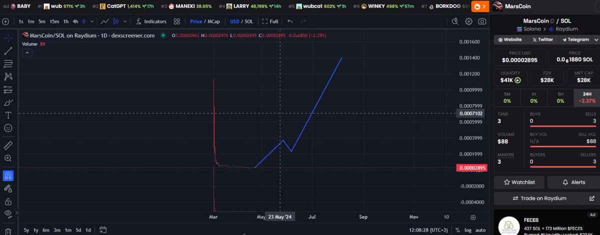 vitoncrypton's tweet photo. I think 30.04 price #marscoin is 0.0017 #Odysseus https://t.co/VhZc7K64WD