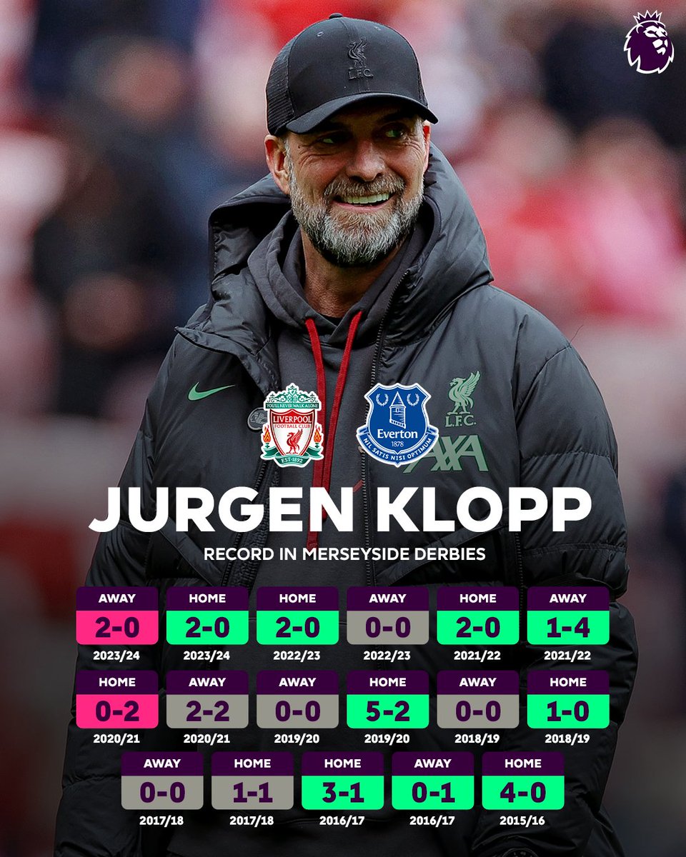 Premier League tweet media